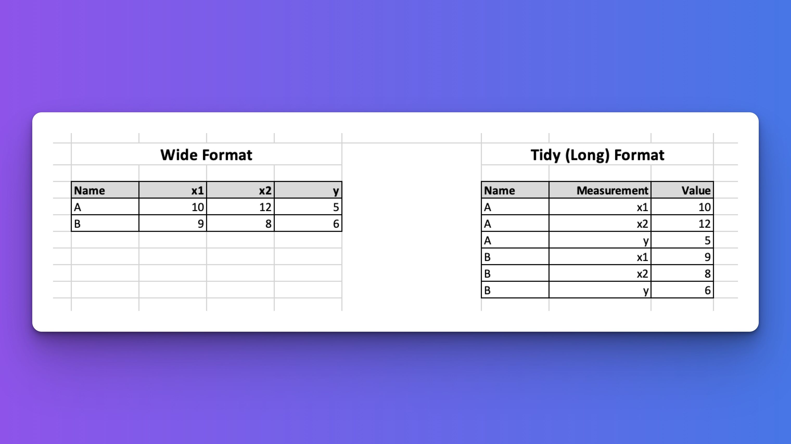 Data Formatting Tips