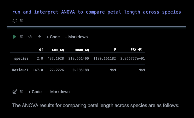 ANOVA