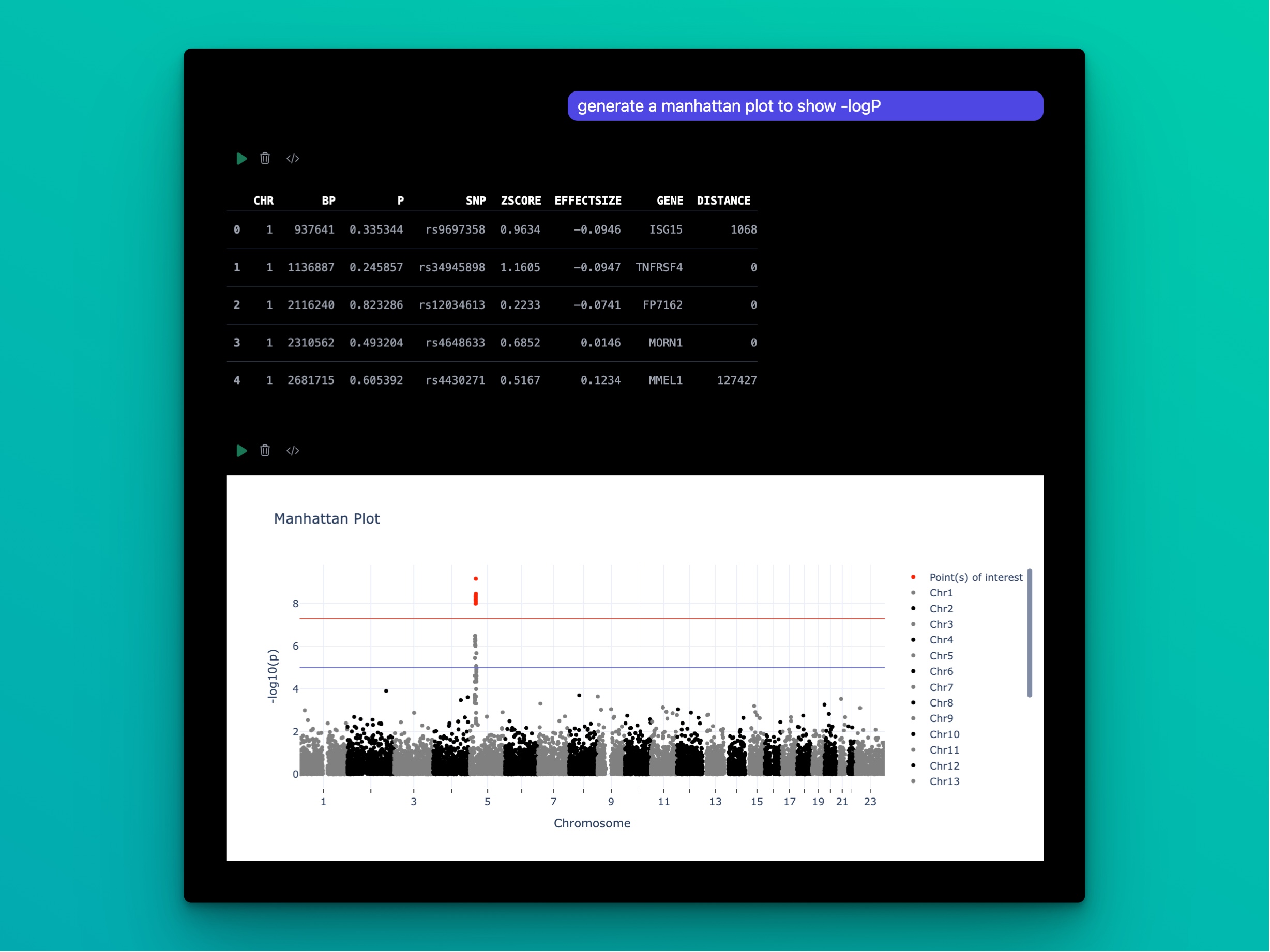 Line plot