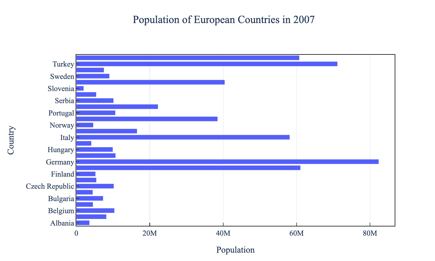 Bar Chart