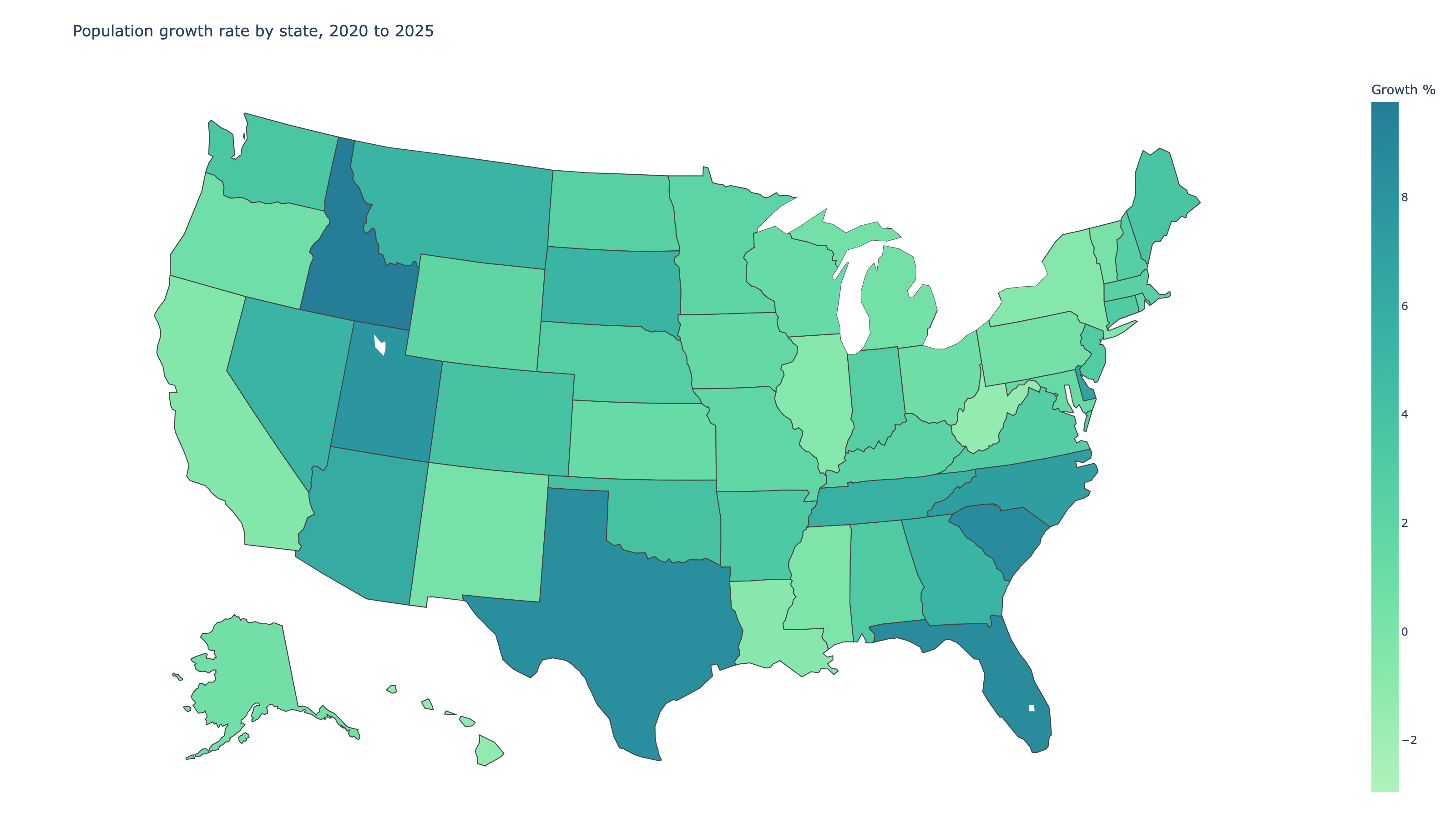 Which states are growing the fastest in the U.S.?