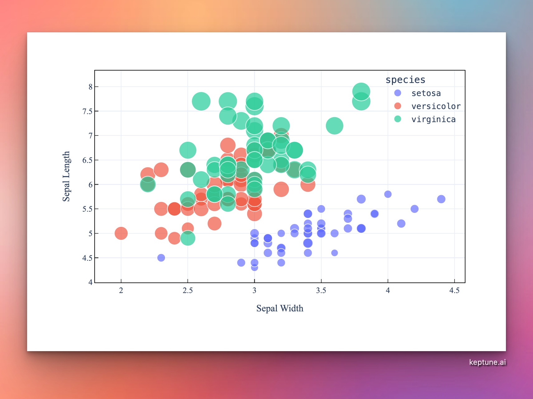 Statistical analysis