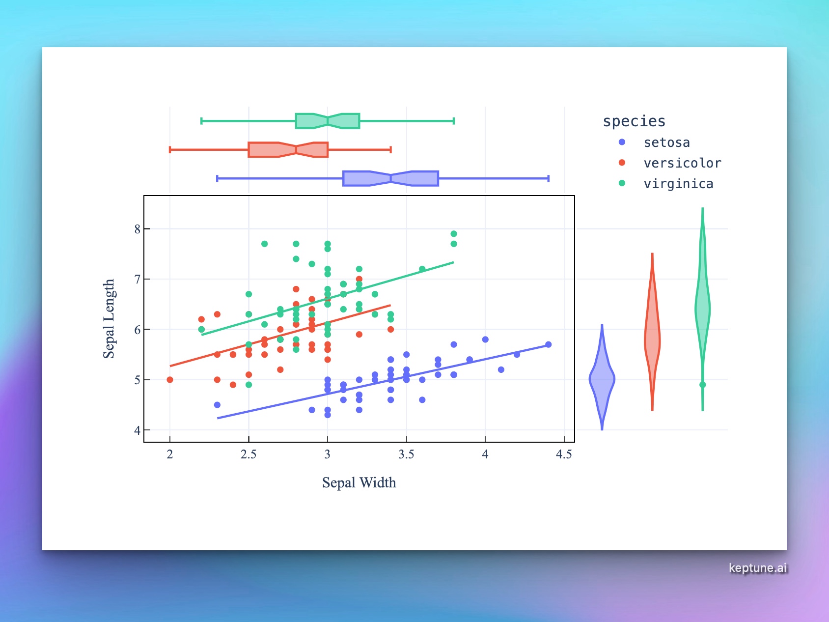 Statistical analysis