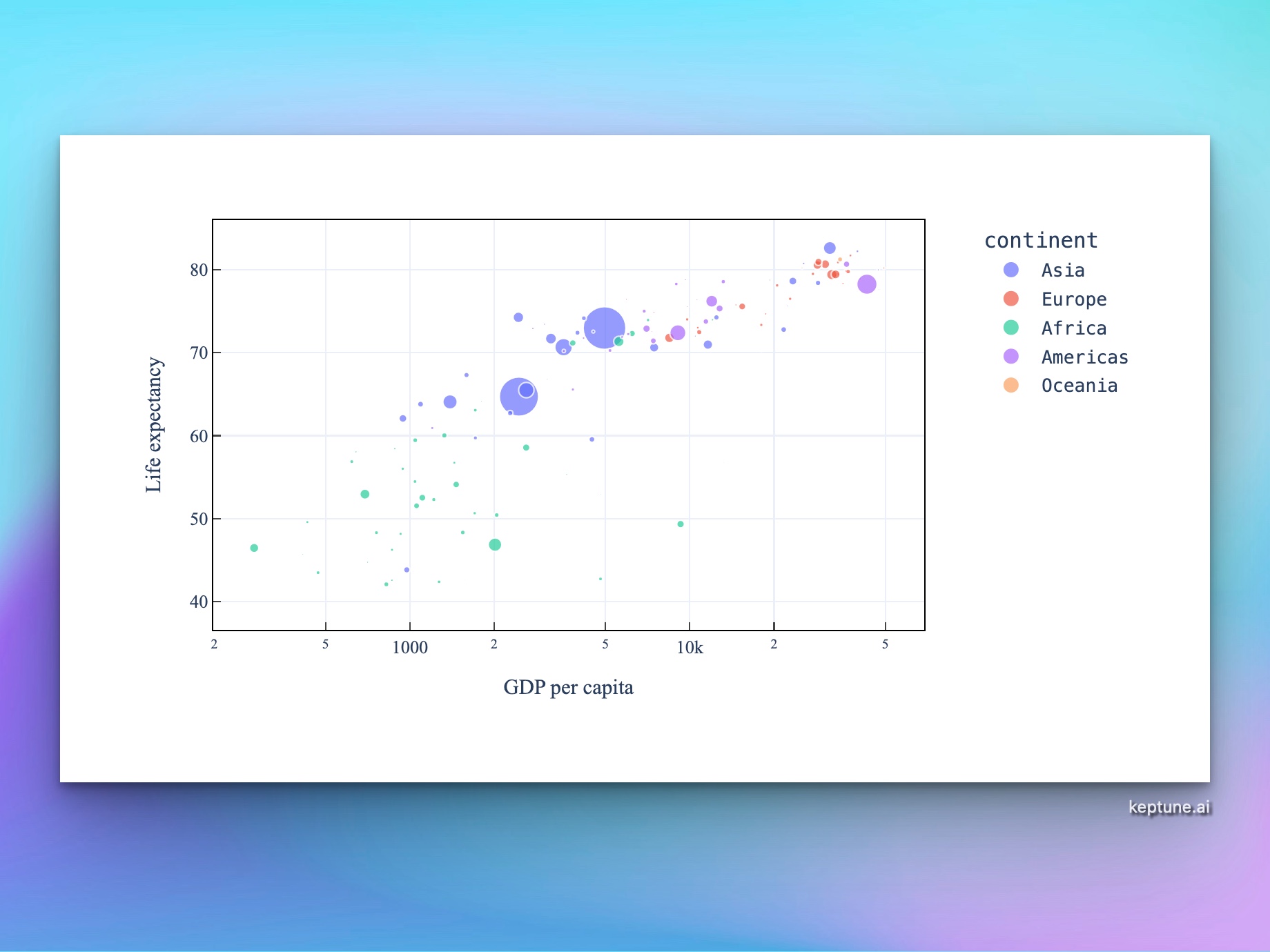 Statistical analysis