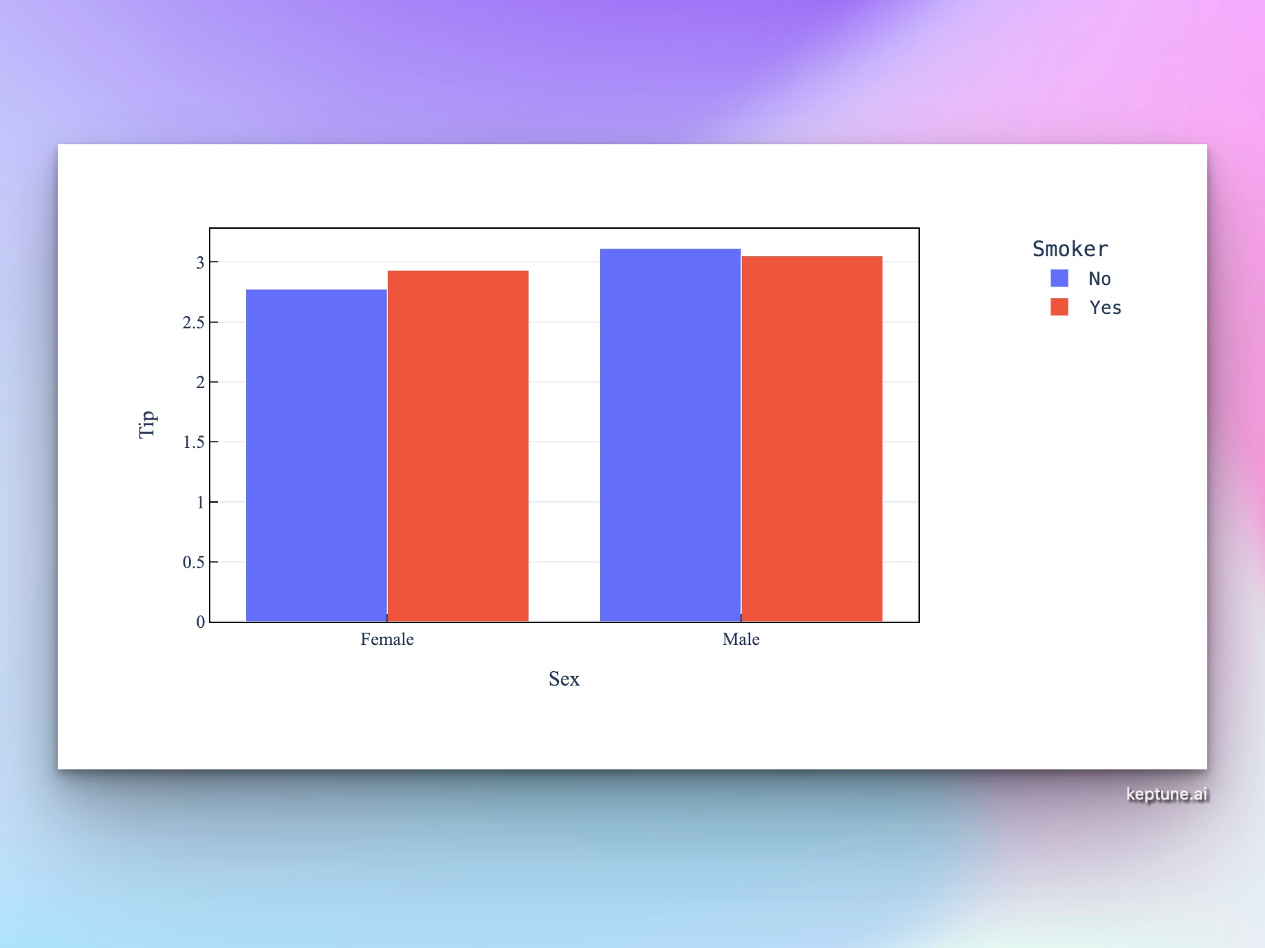 Statistical analysis